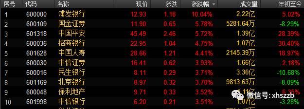 上证50有哪些股票(上证50有哪些股票组成)