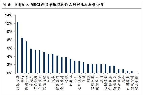 msci提高a股权重(msci指数扩大a股权重)