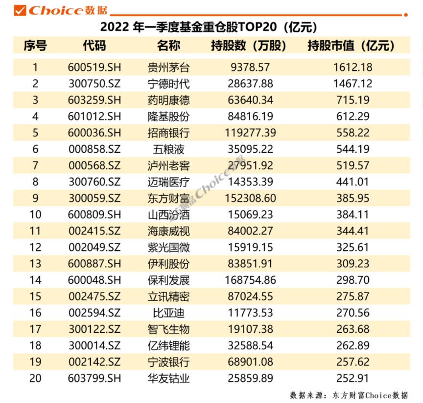 社保基金重仓股(2023年第三季度社保基金重仓股)