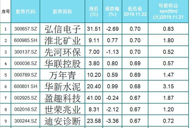 浙江富润股吧(浙江富润2021业绩预告)