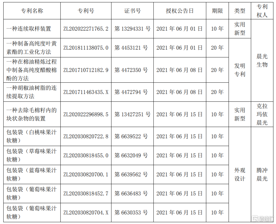 300138(300138雪球)