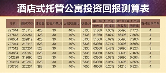 投资回报率计算公式(excel投资回报率计算公式)