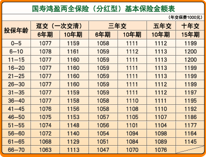 保险金额是指(保险金额是指保险人承担赔偿或者给付的被保险人损失)