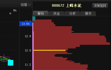 天业通联股票(天业通联王金祥)