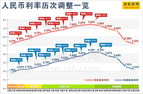 负利率(负利率意味着什么)