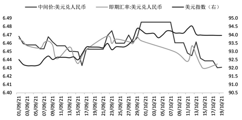 美元汇率人民币多少(12月1日美元汇率人民币多少)