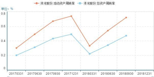 洋河股份股票(洋河股份股票历史交易数据)