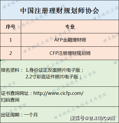 理财规划师考试(理财规划师考试官网)