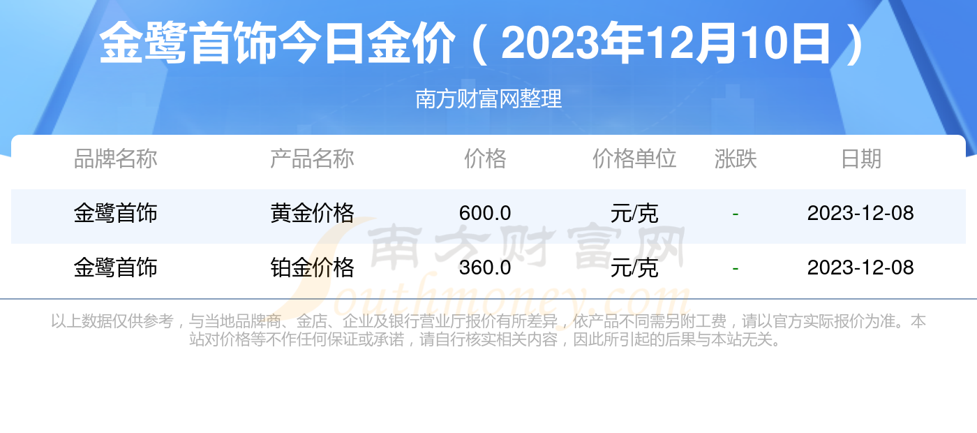 现在金价是多少(现在金价是多少钱一克2023)