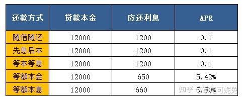 年化利率和年利率有什么区别(年化利率和年利率有什么区别还款那个划算)