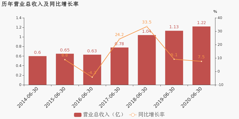 光力科技(光力科技招聘)