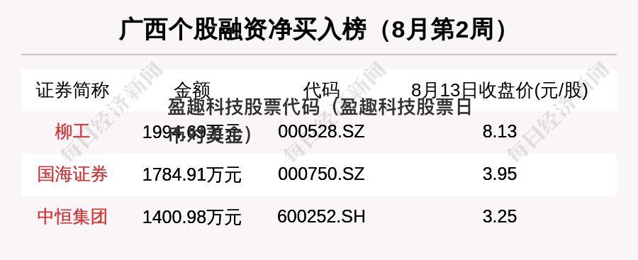 盈趣科技股票代码（盈趣科技股票日币对美金）