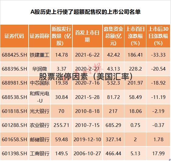 股票涨停因素（美国汇率）