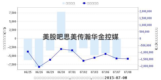 美股吧思美传瀚华金控媒