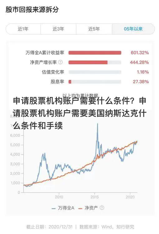 申请股票机构账户需要什么条件？申请股票机构账户需要美国纳斯达克什么条件和手续